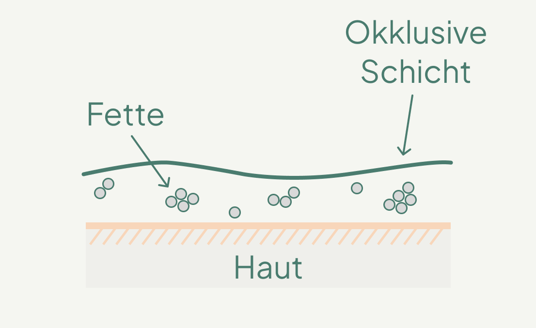 fette creme auf haut